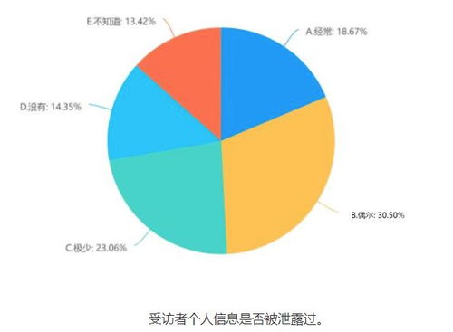 拒絕授權，九成多APP、小程序無法正常使用 代辦電信業務視角下的個人信息保護調查