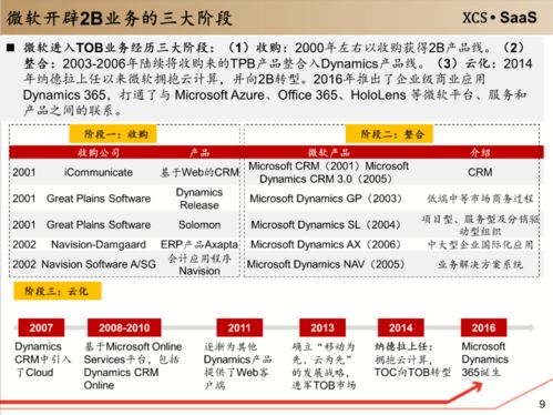 企業級辦公軟件服務 數字化轉型的關鍵入口