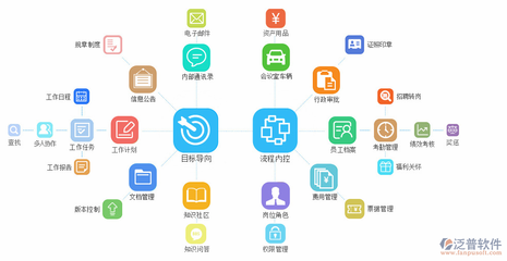 OA辦公系統(tǒng)服務(wù)的價值與未來發(fā)展趨勢