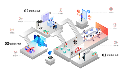 智能辦公 以軟件服務(wù)驅(qū)動企業(yè)數(shù)字化轉(zhuǎn)型新浪潮