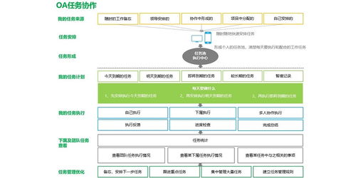 青島云OA自動化辦公軟件 賦能企業高效協同與智能化辦公服務