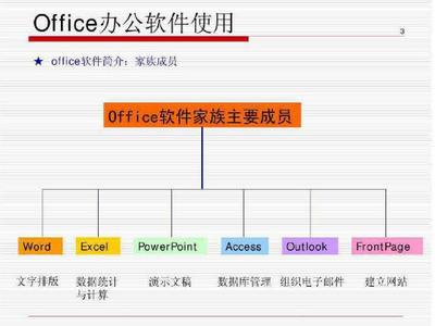 Office辦公軟件教程 PowerPoint版精講與專業(yè)服務(wù)指南