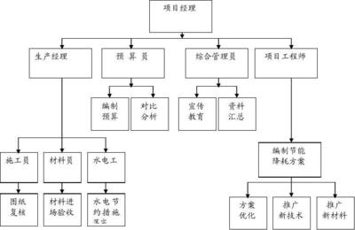綠色建造新篇章 節(jié)能降耗施工方案與新材料技術推廣服務融合實踐
