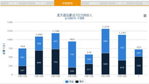 解放酒店管理者 首款微信酒店管理軟件發布，開啟智慧運營新篇章