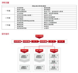 錦江理諾士酒店管理專修學院招生簡章 開啟酒店管理職業新征程
