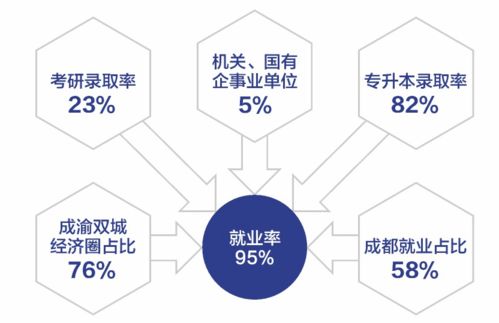 成都銀杏酒店管理學(xué)院2021年高職單獨(dú)考試招生專業(yè)介紹 酒店管理