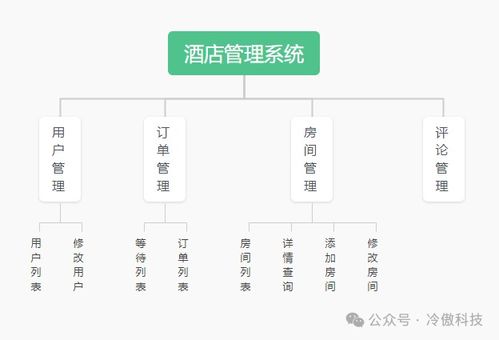 基于SpringBoot與Vue的智能化酒店客房預(yù)訂管理系統(tǒng)設(shè)計(jì)與實(shí)現(xiàn)
