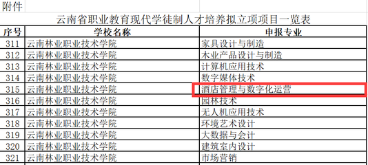 黨建引領(lǐng)，文旅融合，內(nèi)涵發(fā)展——文化旅游學(xué)院酒店管理專業(yè)六年工作成果展